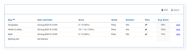 List of quizzes and activities assigned to user