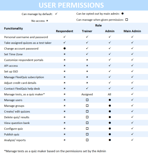 table listing features for each quiz account type