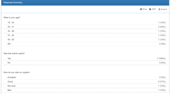 Survey response summary report