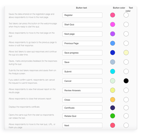 List of navigation buttons to move through quiz