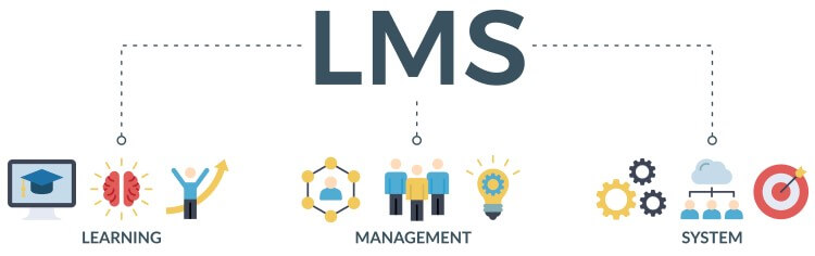 LMS graph splitting to learning management system