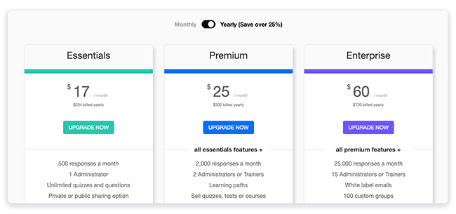 FlexiQuiz plan pricing