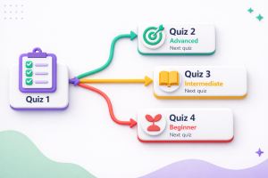Flexi Quiz learning path quizes