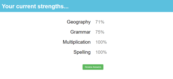 quiz results split by category